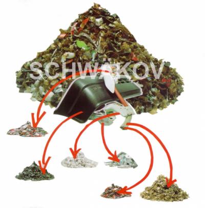 Recycling of electro-waste